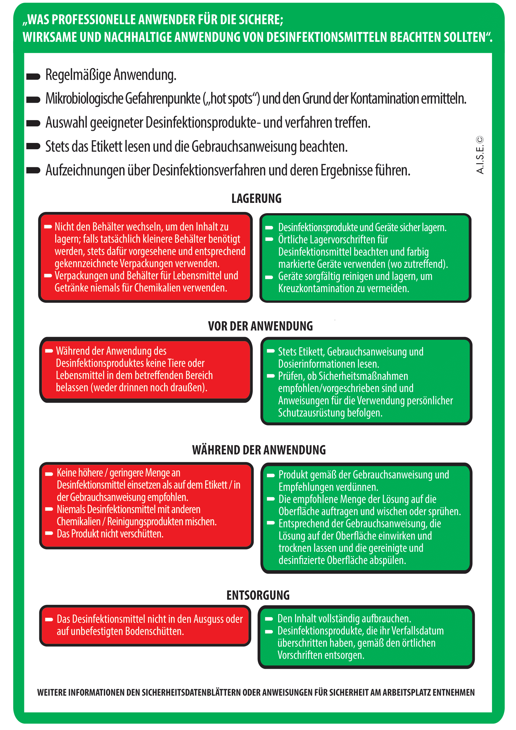Was professionelle Anwender für die sichere, wirksame und nachhaltige Anwendung von Desinfektionsmitteln beachten sollten - Sicherer, wirksamer und nachhaltiger Umgang mit Desinfektionsmitteln 